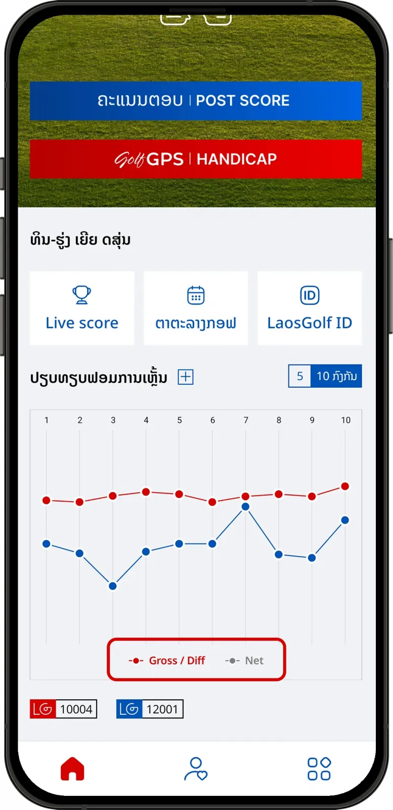 ແຜນວາດປຽບທຽບຜົນງານ Golf ໃນ LaosGolf