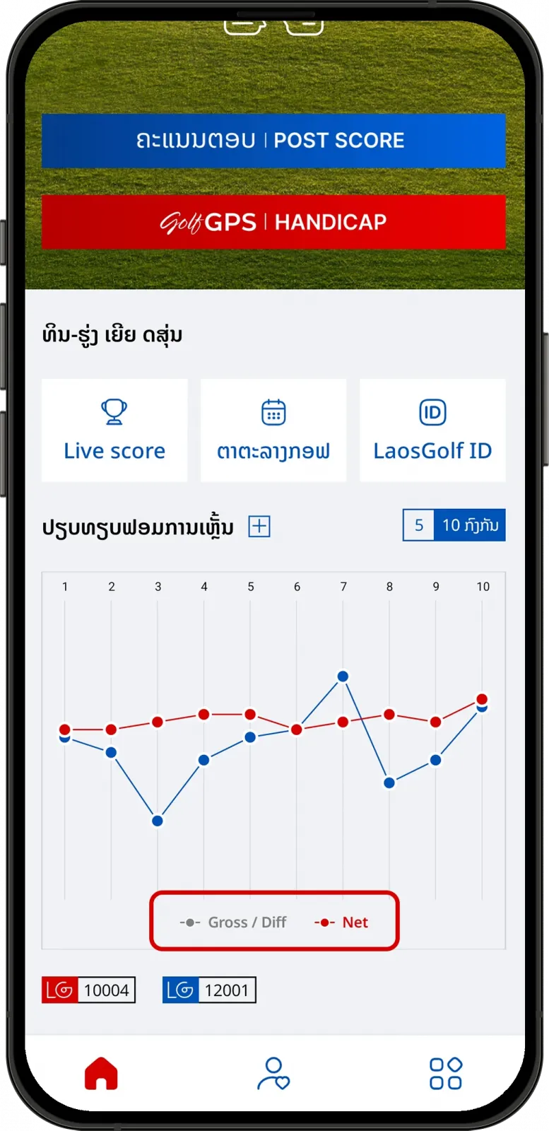 ການປຽບທຽບຟອມການຫຼິ້ນ Golf ລະຫວ່າງຜູ້ຫຼິ້ນ