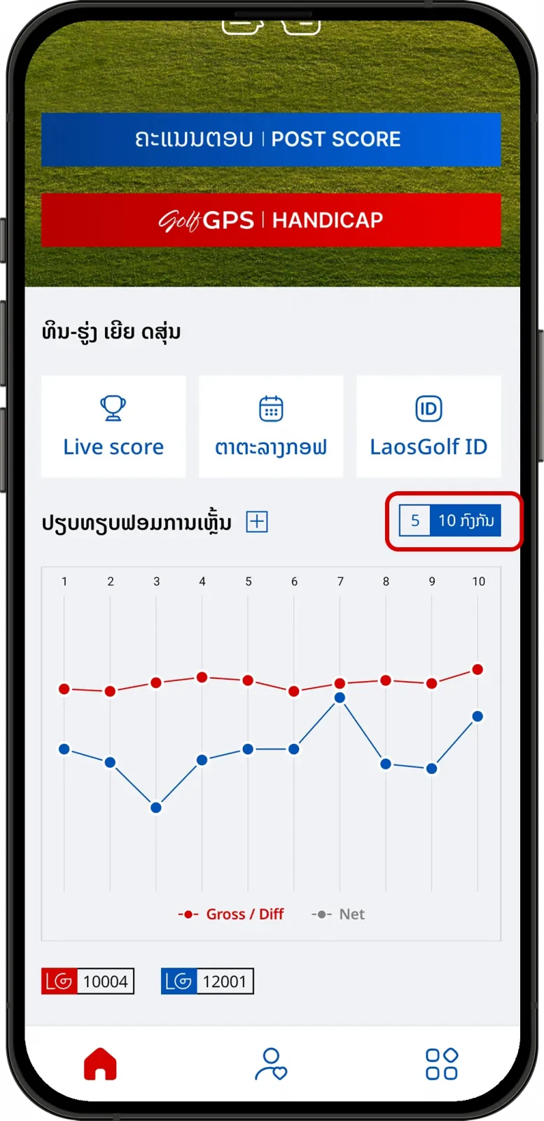 ຄັດກອງຄະແນນ Golf ຕາມ Gross ແລະ Net